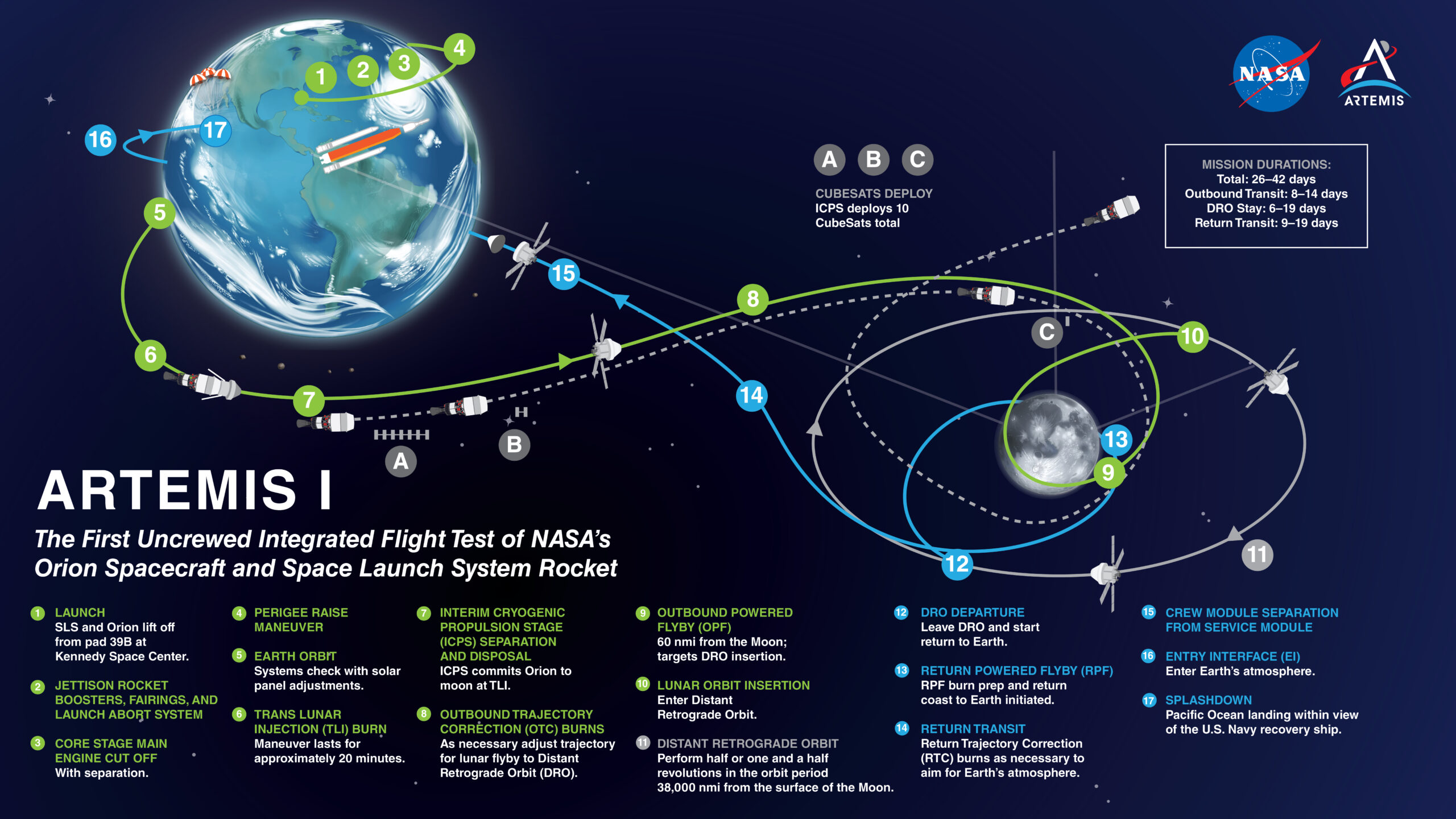 artemis_i_3_28_22_16_11_2022