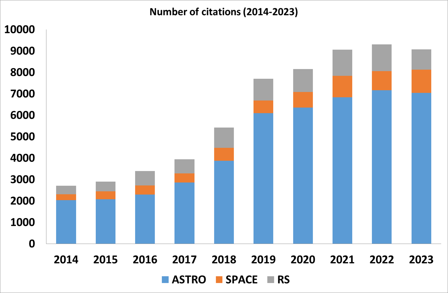 citations_IAASARS_2023