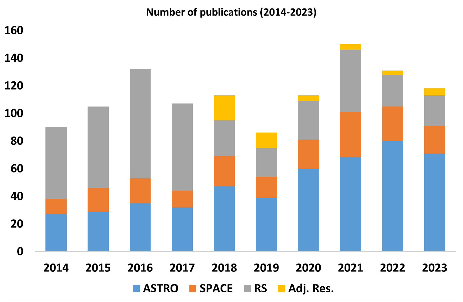 publications_IAASARS_2023