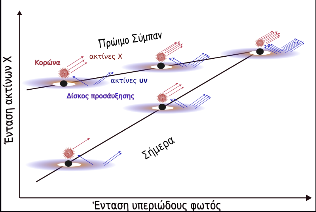 Εικόνα 2 Κβάζαρ Μαρία Χήρα